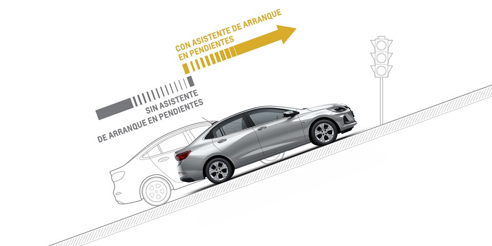 Representación gráfica del asistente de arranque en pendientes para Chevrolet Onix 2023, sedán deportivo