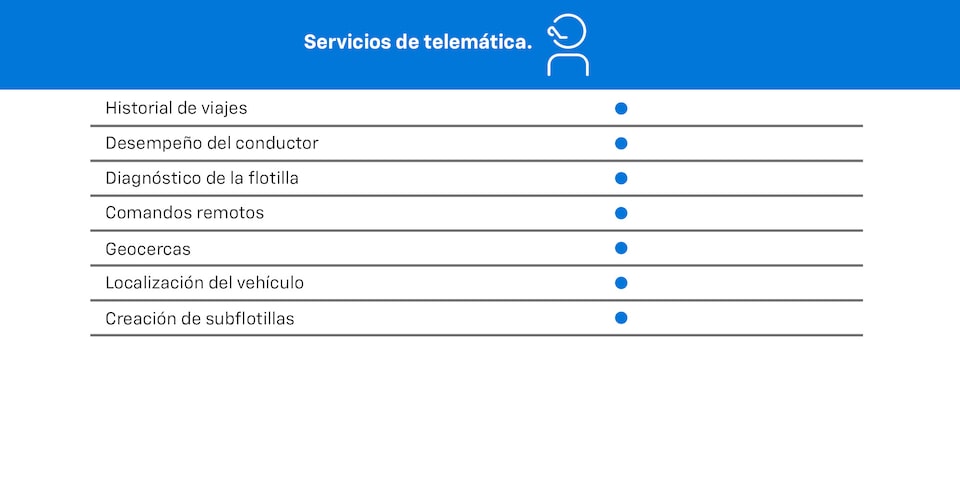 Servicios de telemática incluidos en OnStar