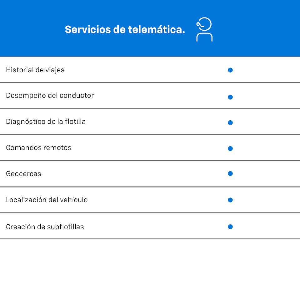 Servicios de telemática incluidos en OnStar